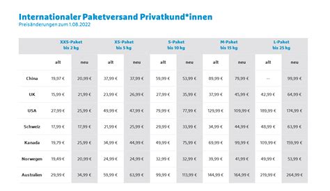 paket versenden mit hermes|hermes paket preise 2024.